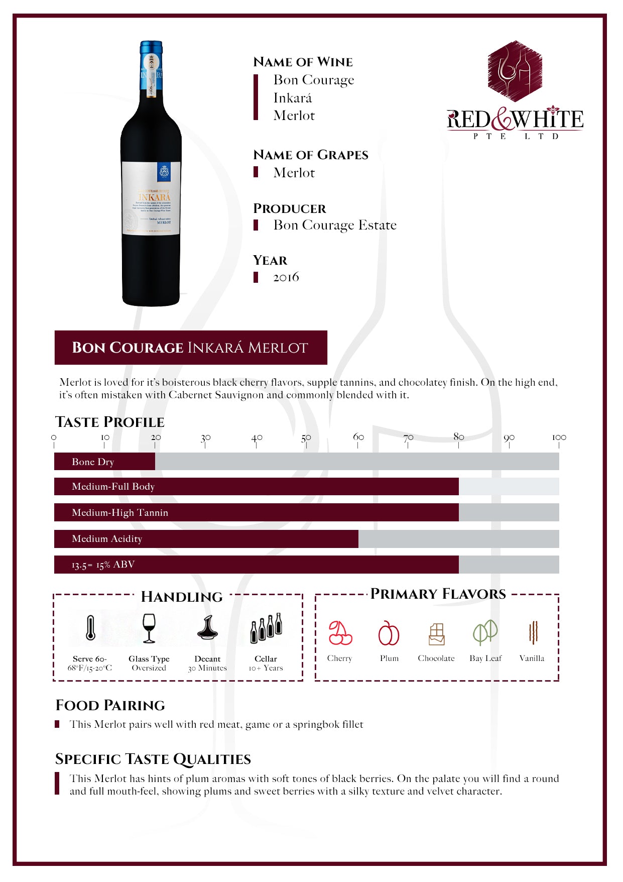 Bon Courage Inkara Merlot 2016