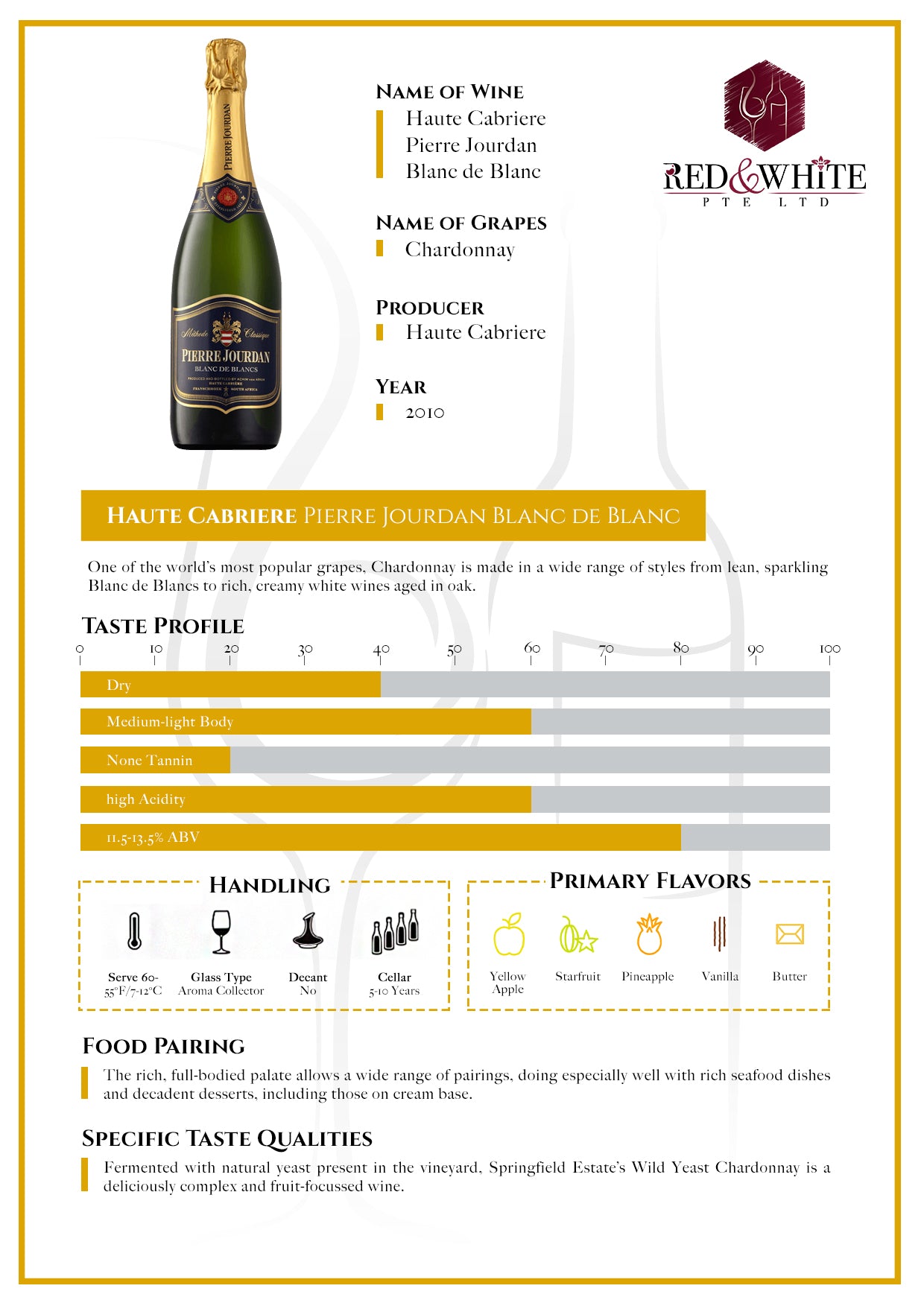 Haute Cabriere Pierre Jourdan Blanc de Blancs 2010