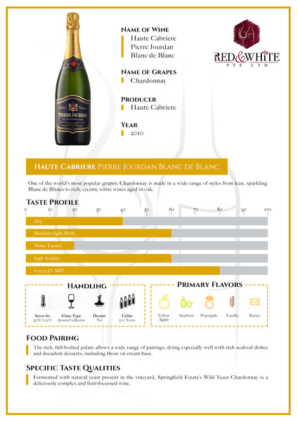 Haute Cabriere Pierre Jourdan Blanc de Blancs 2010