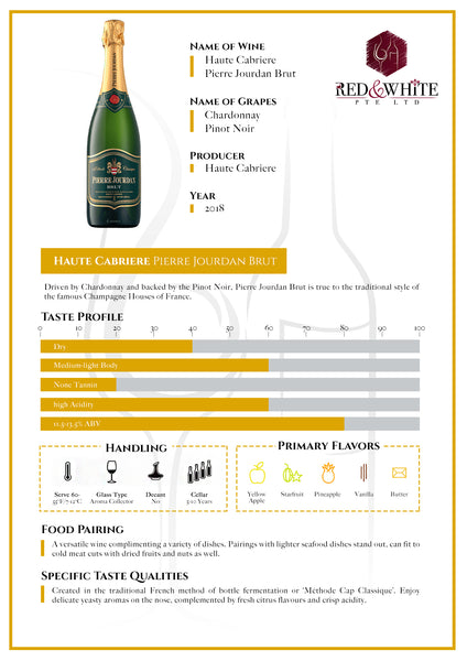 Haute Cabriere Pierre Jourdan MCC Brut 2018