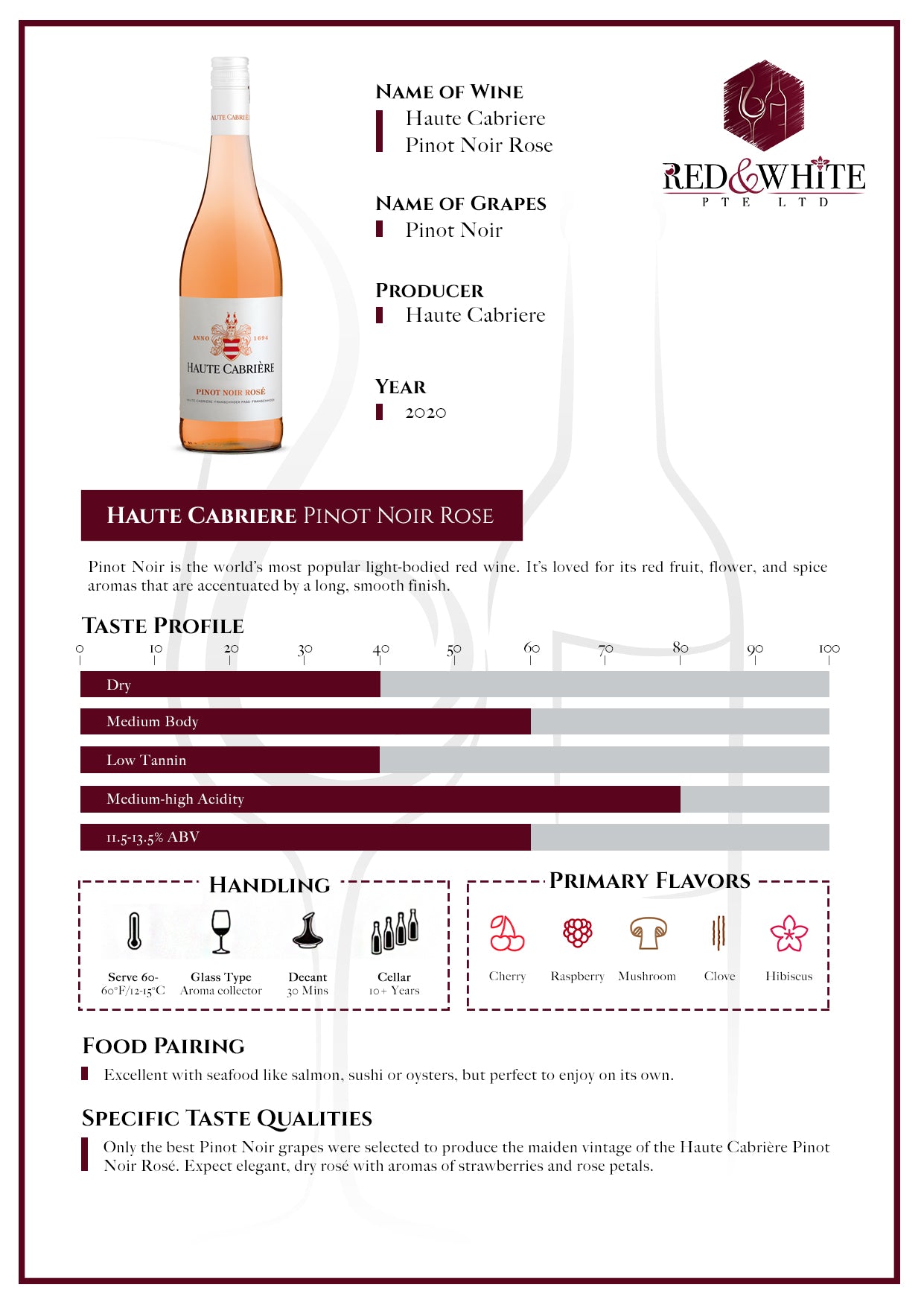 Haute Collection Pinot Noir Rose 2020