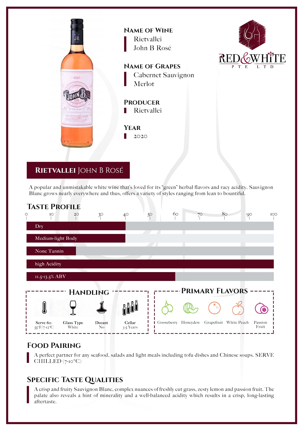 Rietvallei The Burger Family John B Rose 2020