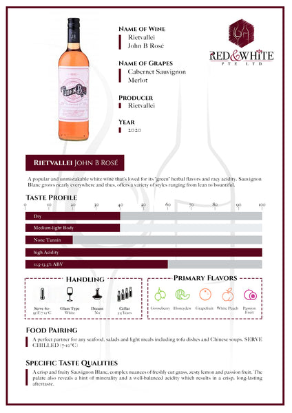 Rietvallei The Burger Family John B Rose 2020