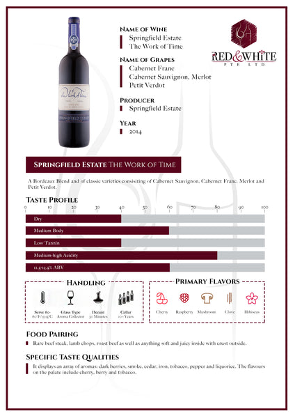 Springfield The Work of Time 2014